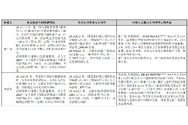 安吉讨债公司成功追讨回批发货款50万成功案例